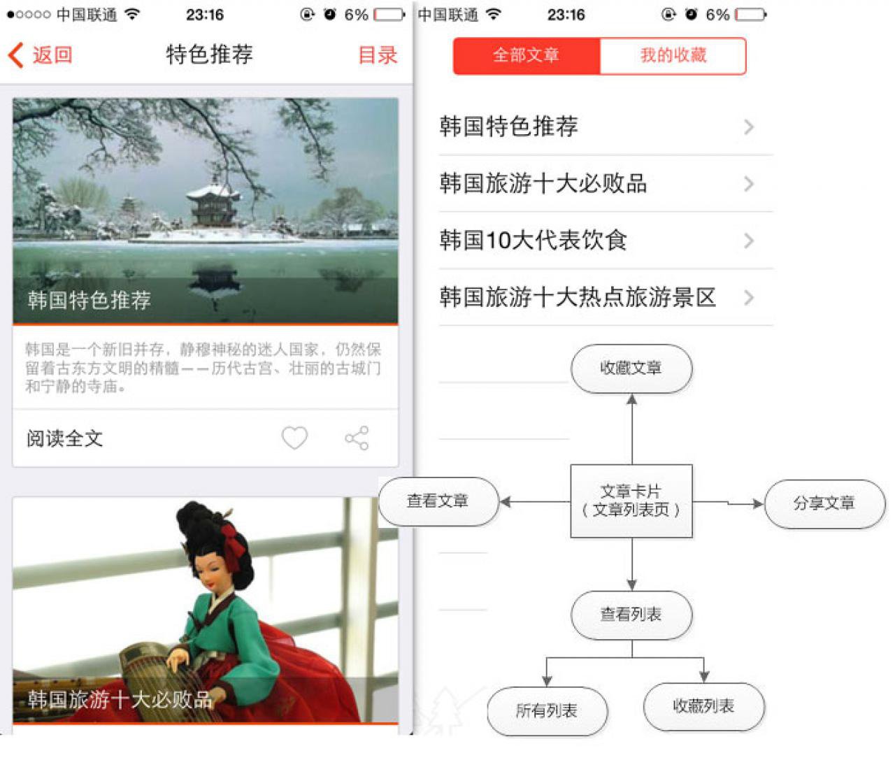 【prd】如何撰写移动应用的PRD文档APP开发需要文档入门