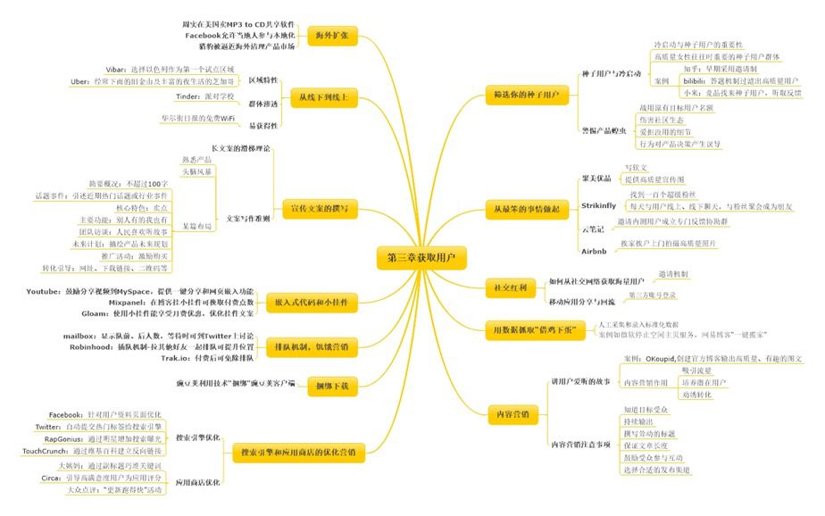 第三章获取用户