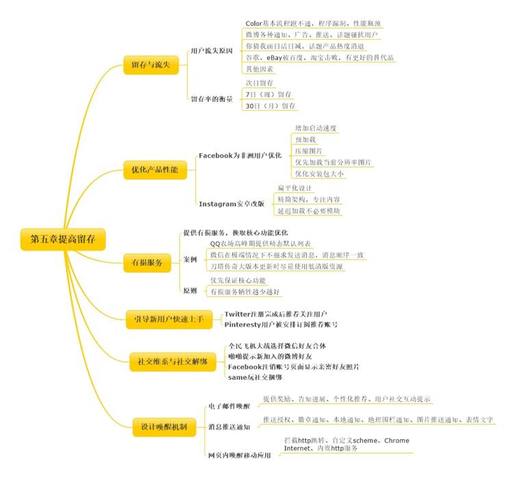 第五章提高留存 