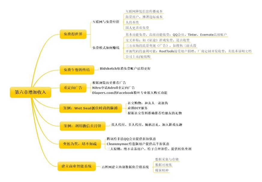 第六章增加收入 