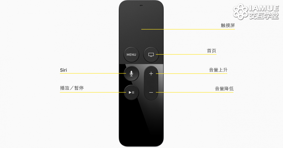 [MUX翻译] Apple TV 人机界面指南