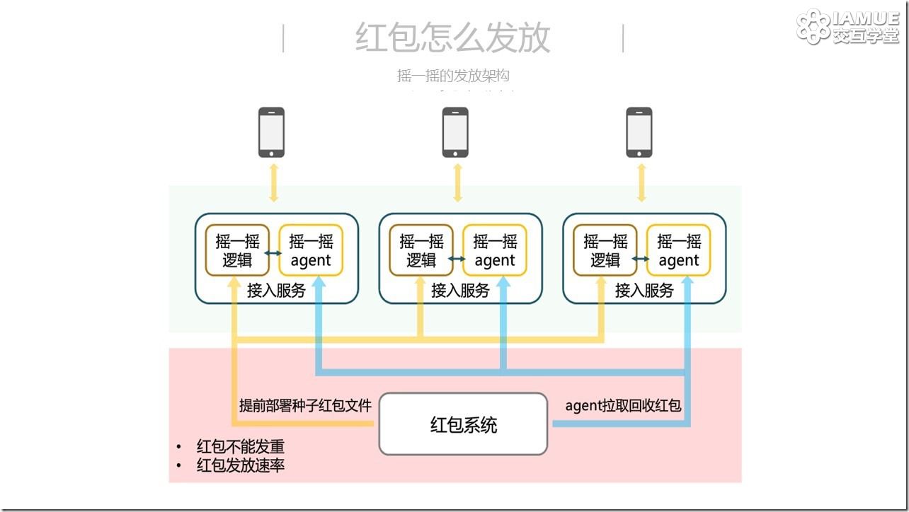 微信红包