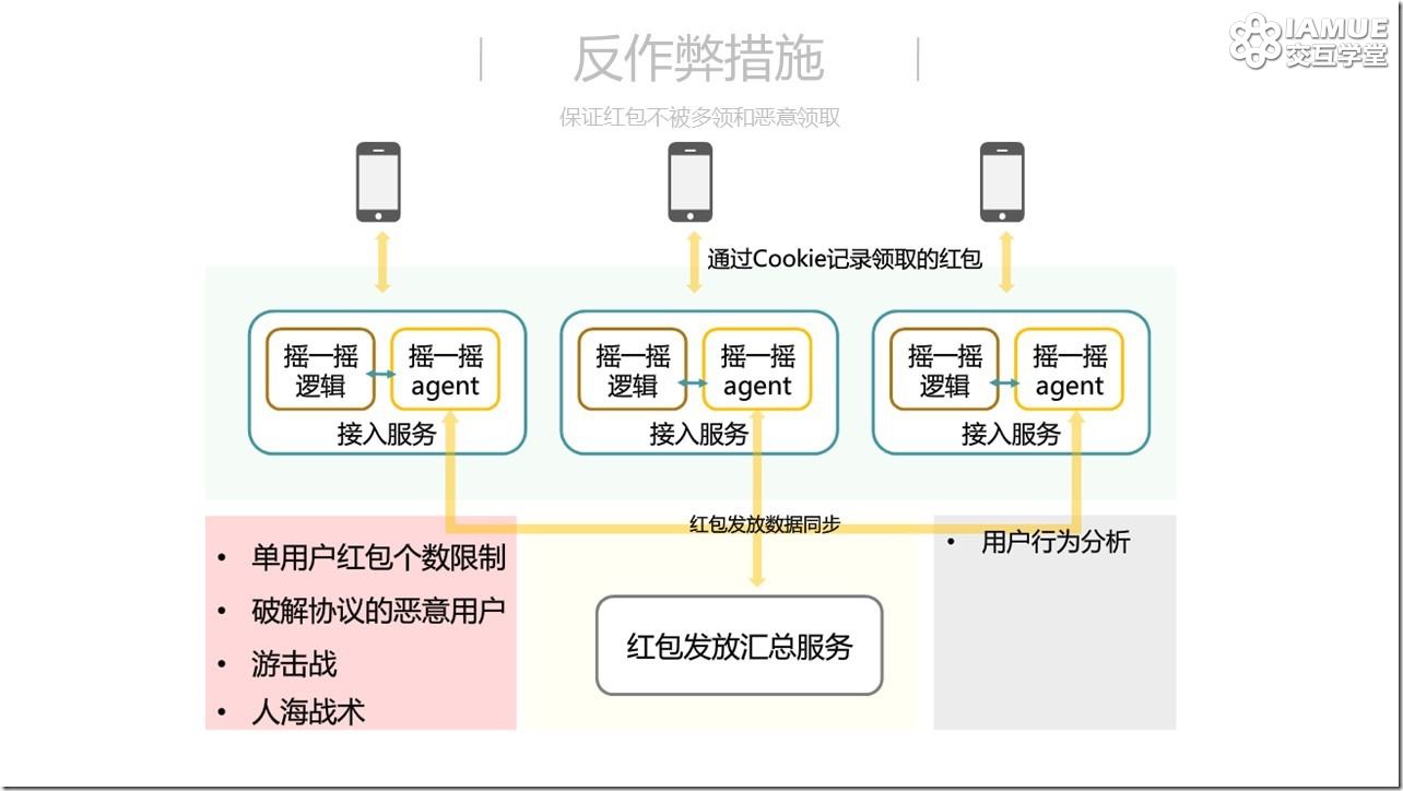微信红包