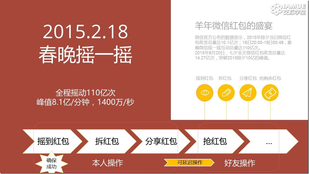 微信红包