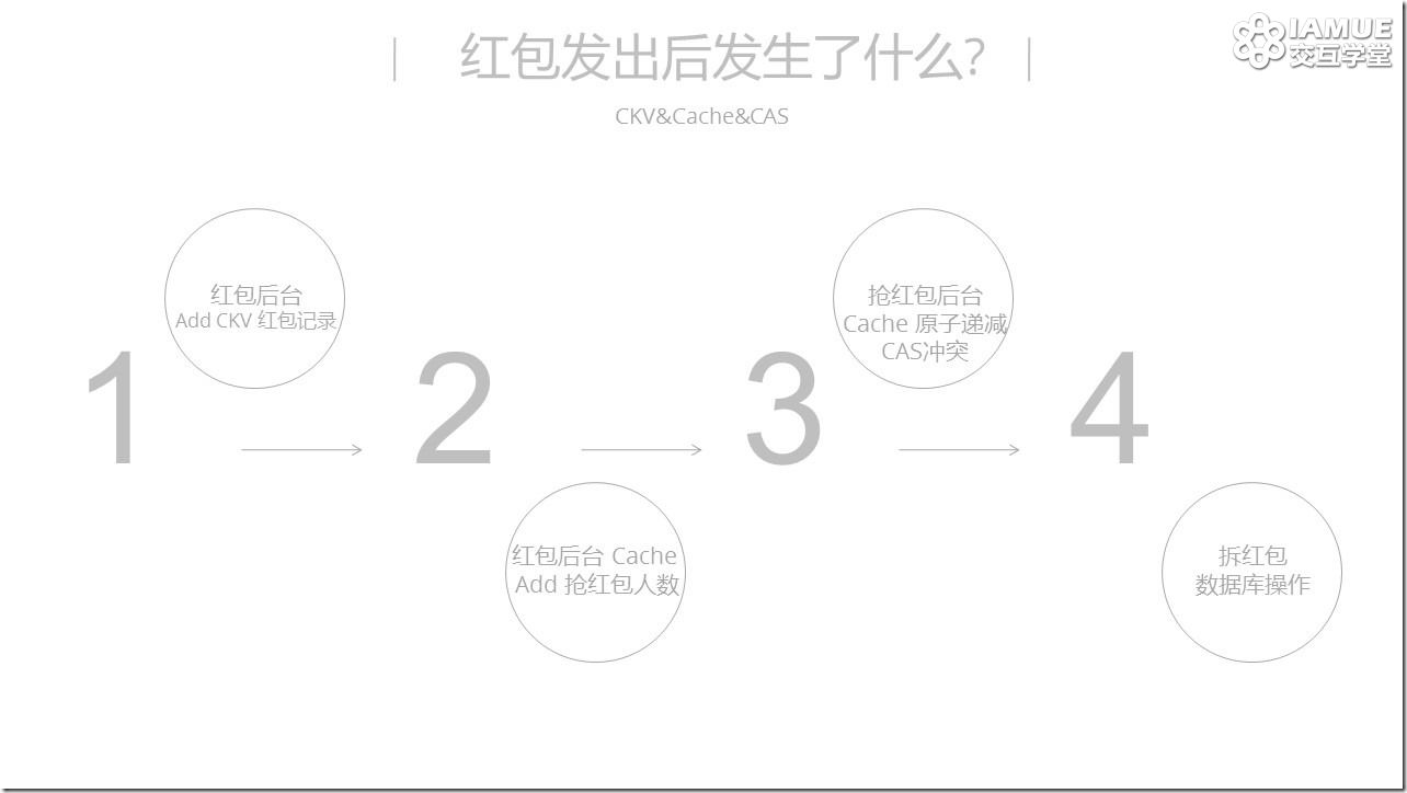 微信红包
