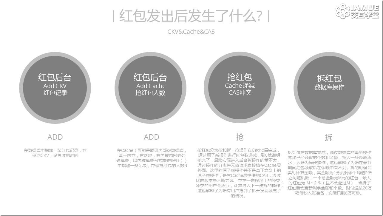 微信红包