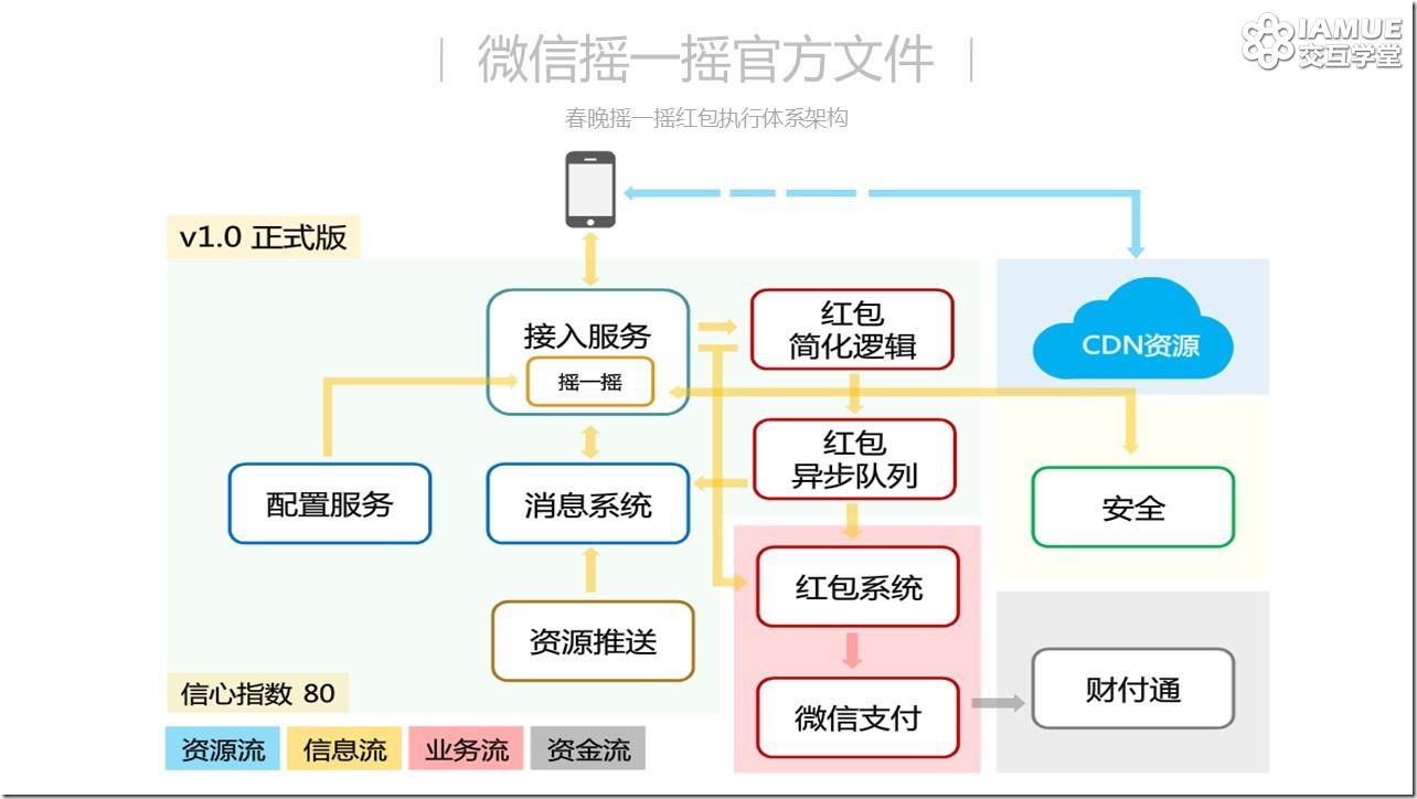 微信红包