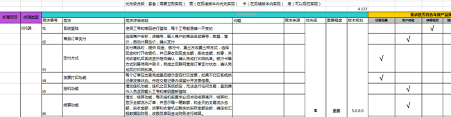 面对未知的产品我们要如何去做？