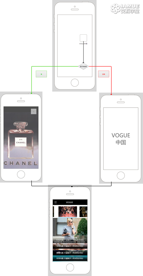 【IXD案例】国际第一时尚品牌VOGUE-iPhone端案例高保真原型-抽屉效果案例