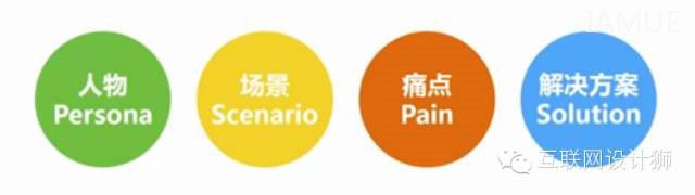 收藏！大型互联网公司精益产品设计流程