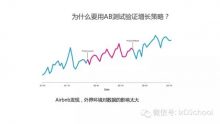 A/B测试方法,这才是产品的话语权!-IAMUE