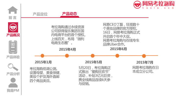 网易考拉海购APP产品体验报告05