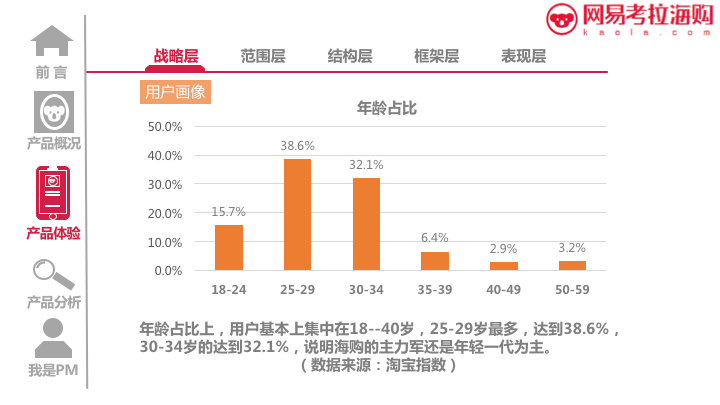 网易考拉海购APP产品体验报告06