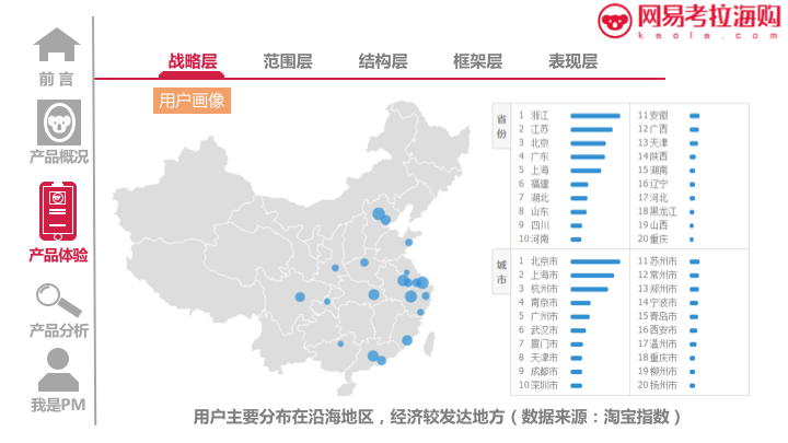 网易考拉海购APP产品体验报告07