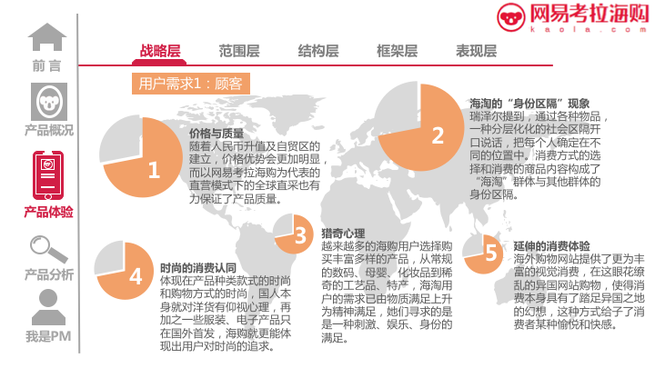 网易考拉海购APP产品体验报告08