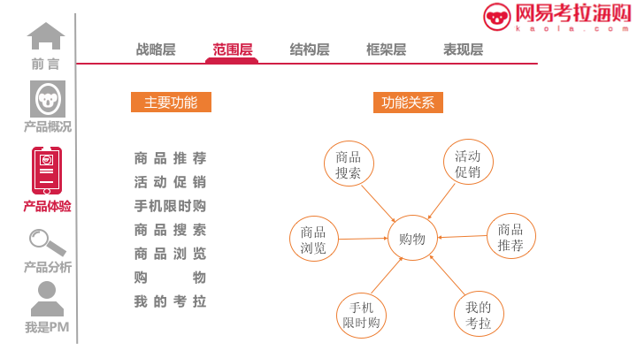 网易考拉海购APP产品体验报告11