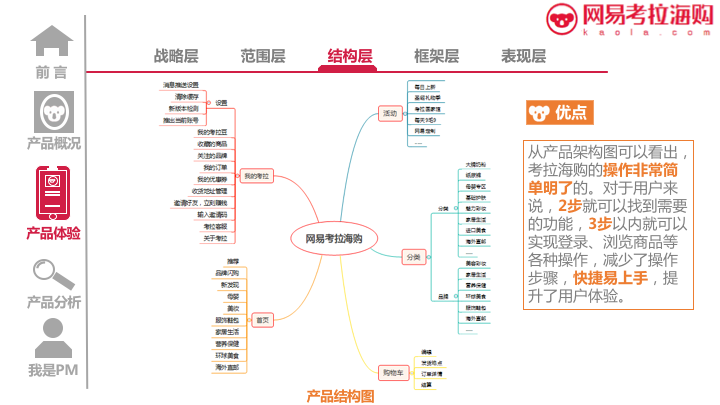 网易考拉海购APP产品体验报告19