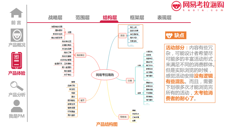 网易考拉海购APP产品体验报告20