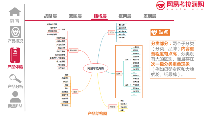 网易考拉海购APP产品体验报告21