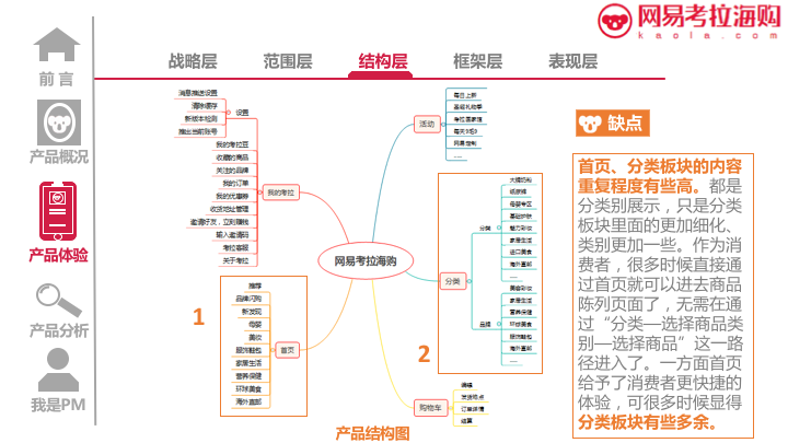 网易考拉海购APP产品体验报告22