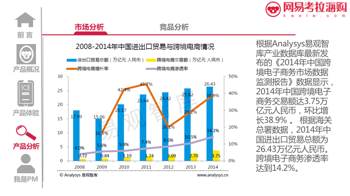 网易考拉海购APP产品体验报告27