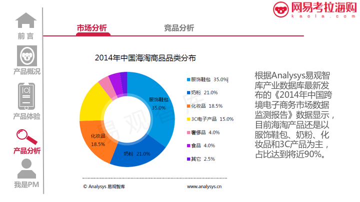 网易考拉海购APP产品体验报告28