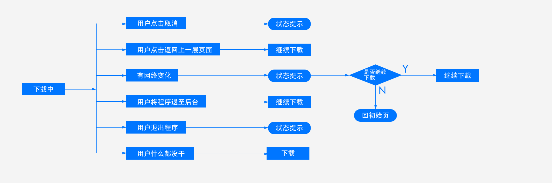 交互案例：文件下载过程中的细节问题