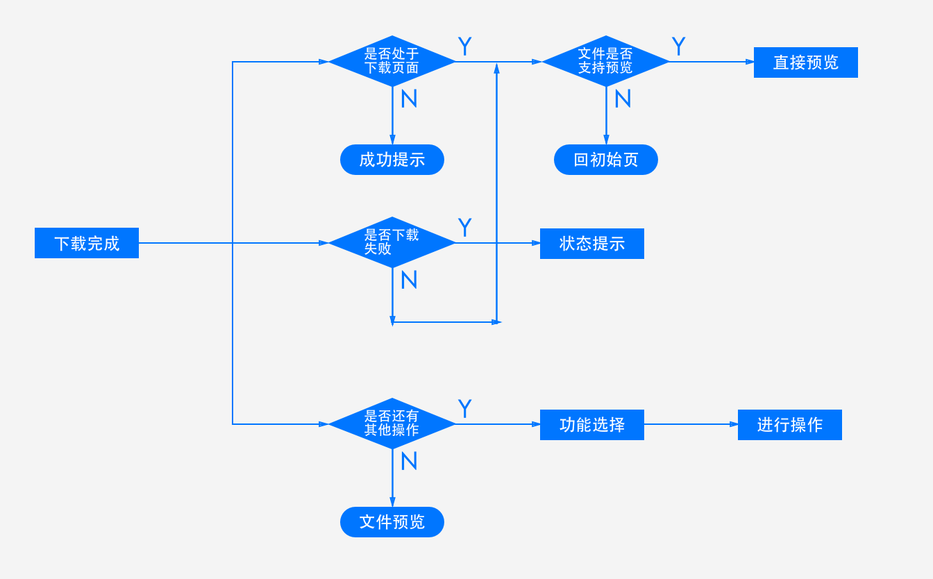 交互案例：文件下载过程中的细节问题