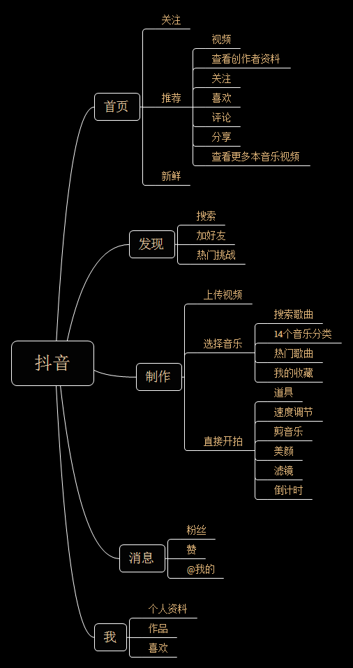 【原创】关于抖音短视频的产品体验
