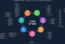 淘宝天猫个性化推荐技术演进史-IAMUE_专业交互设计平台