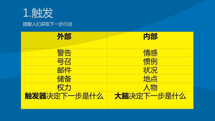 《上瘾：让用户养成使用习惯的四大产品逻辑》