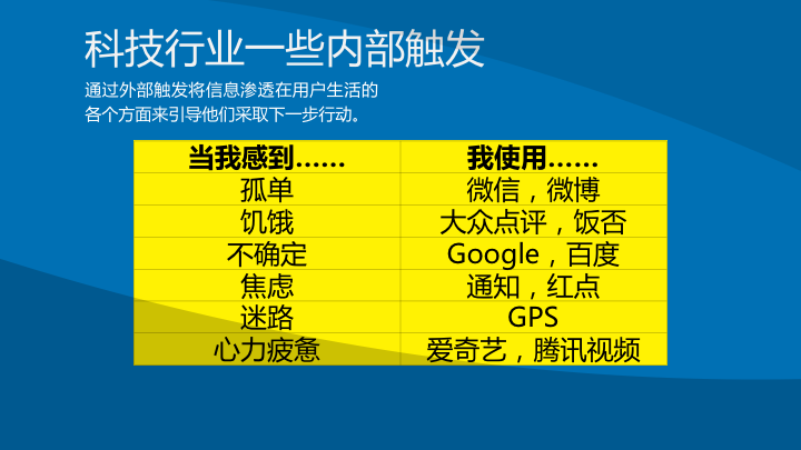 《上瘾：让用户养成使用习惯的四大产品逻辑》
