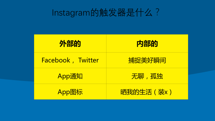 《上瘾：让用户养成使用习惯的四大产品逻辑》
