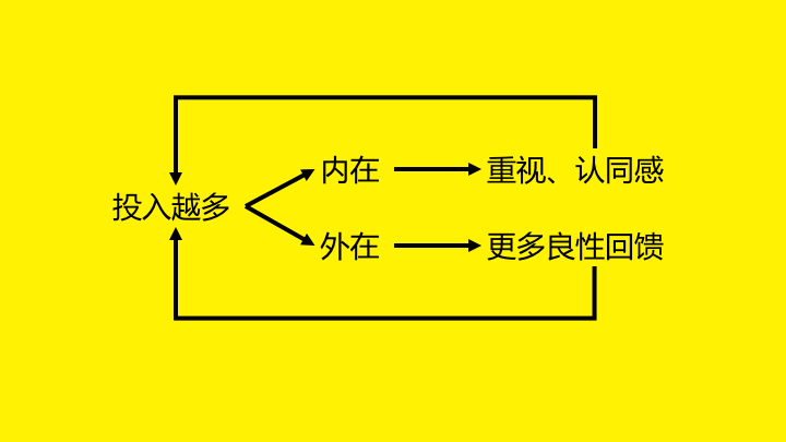 《上瘾：让用户养成使用习惯的四大产品逻辑》