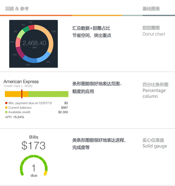 超全面的APP数据图表展现方式深度总结