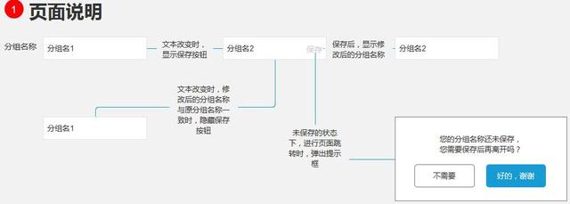 Web产品的交互说明文档应该怎么写？