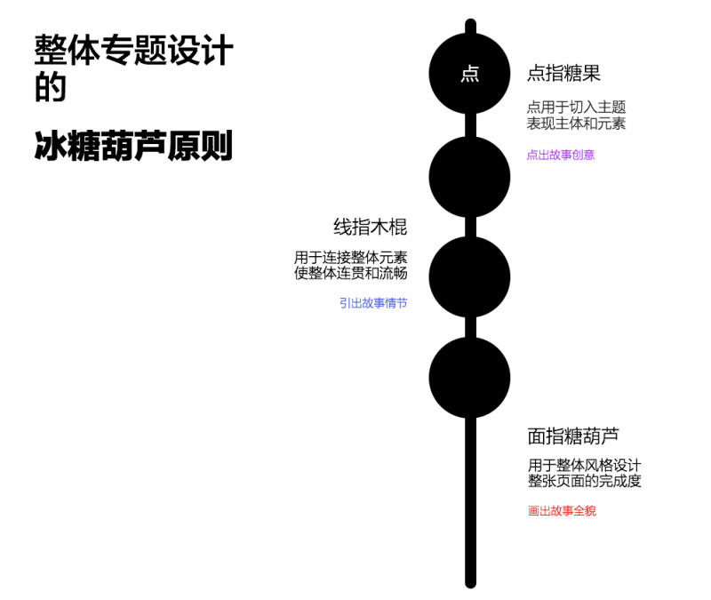 「10招」教你玩转电商专题页面设计