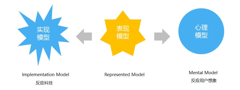 一篇文章读懂用户体验（下）