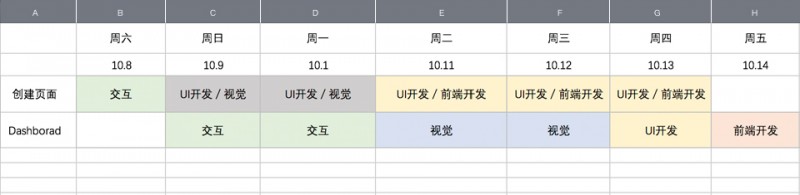 面对大型项目的设计需求，设计师的定位与协作方式应该是这样的……