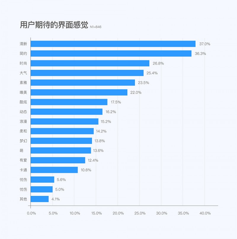 设计总结｜基于大屏设计的QQiPad主题