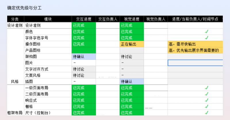 如何系统地整理设计规范？