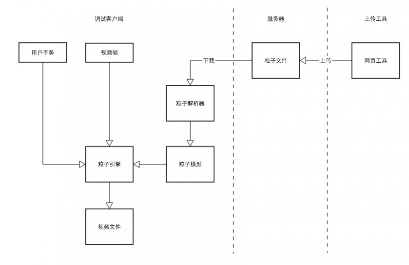 设计师升级篇｜动感特效轻松get