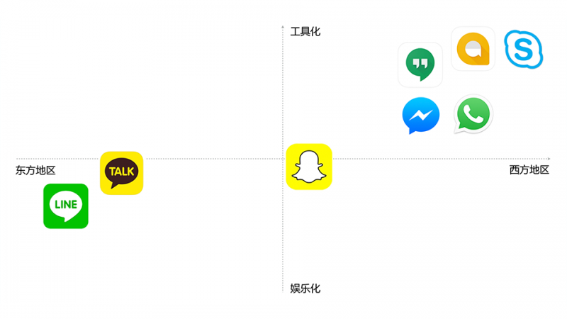 QQ国际版视觉探索：准备了两套视觉设计方案