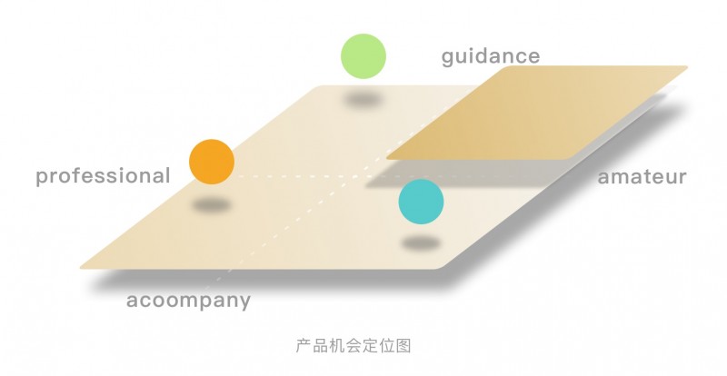 跟着电台动起来：如何设计跑步的垂直场景