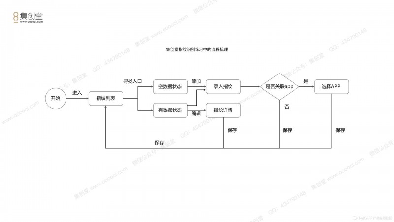 从理论到实践，我是如何完成这份交互设计的？