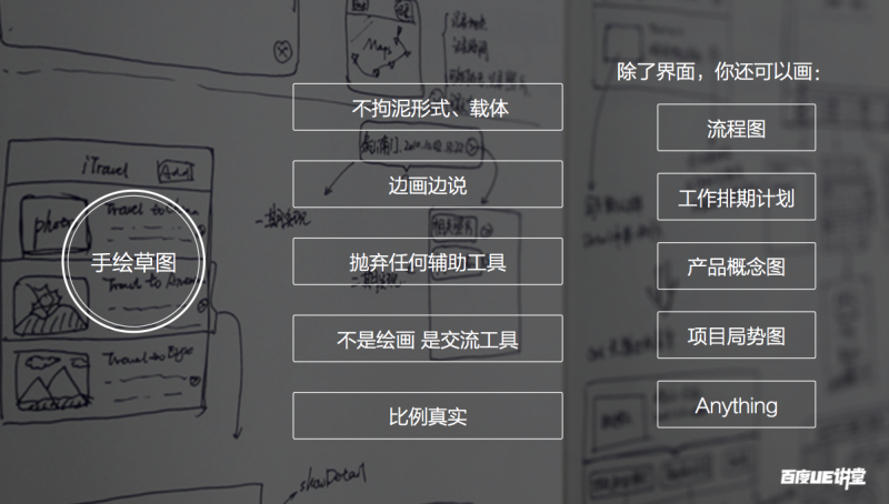 设计思维常用的五种工作方法