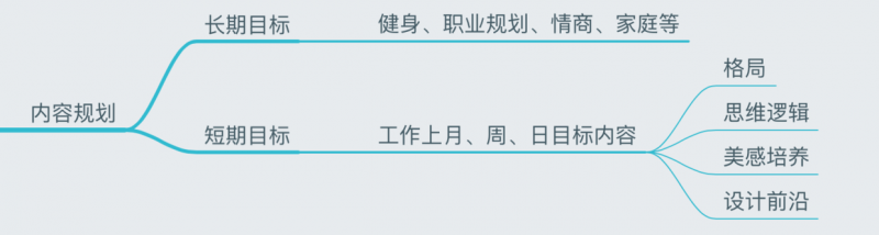 设计师 To do list：怎样做最有效