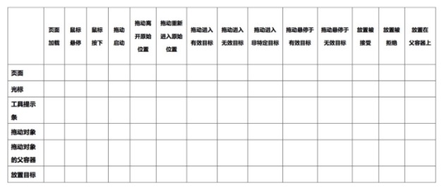 交互实战｜Web端表单项目总结