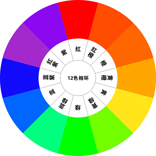 六个步骤，细说电商banner图设计之色彩的奥秘