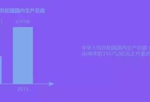 图形界面的末路?聊聊未来可能会流行的「对话式交互」-IAMUE